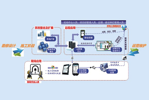 航空工业机载事业部开展某型运输机配套系统