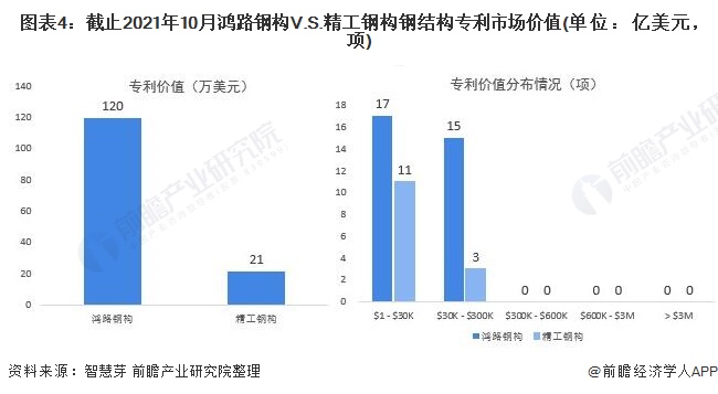 独家！鸿路钢构VS精工钢构钢结构技术布局对比(附专利总量对比、合作申请、重点专利布局等)(图4)